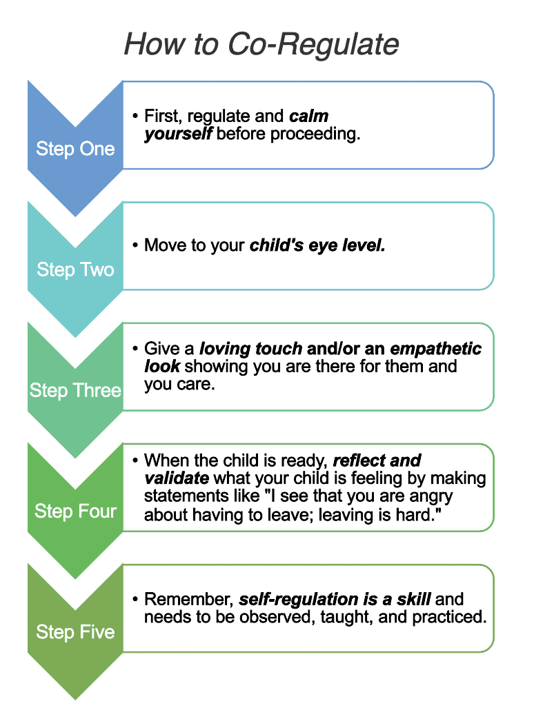 How to co-regulate